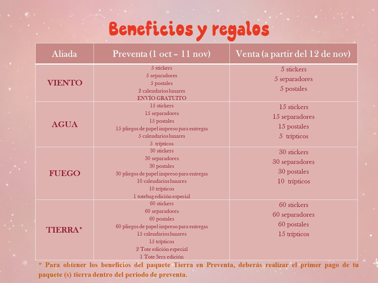 Paquetes Aliadas (distribuidoras)