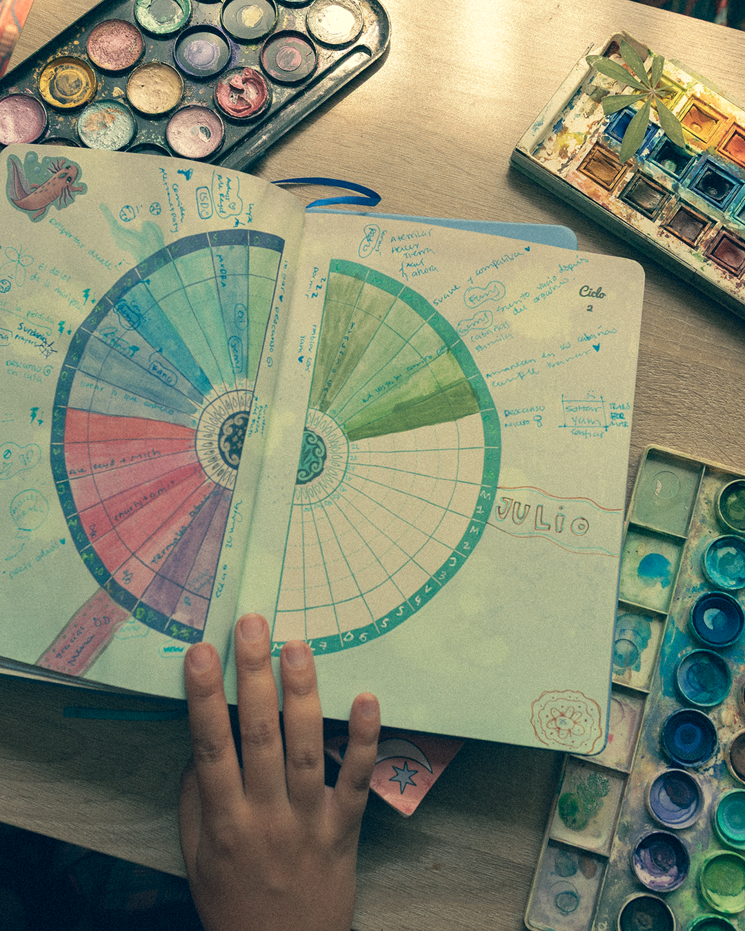 Diario Creativo para el Autoconocimiento: Mareas